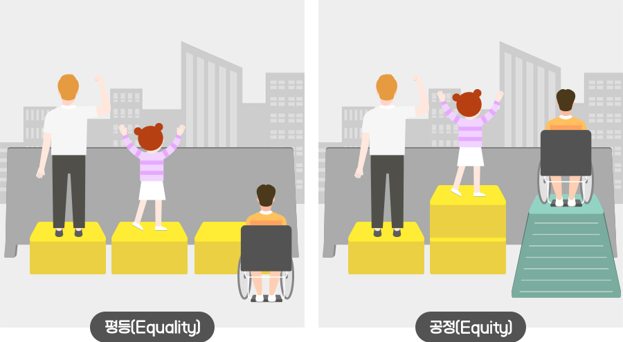 평등(equity) 공정(equality)