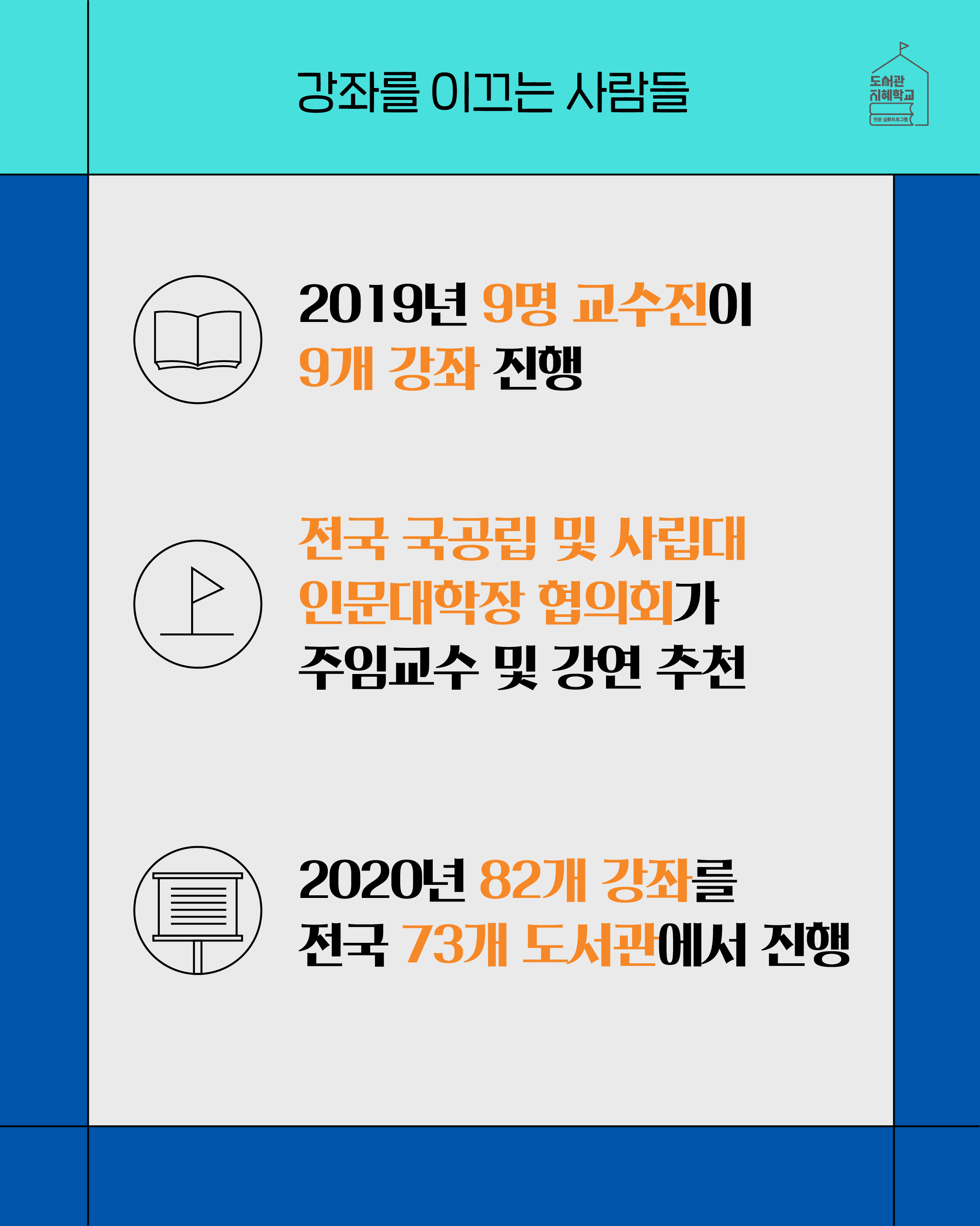 강좌를 이끄는 사람들 : 2019년 9명 교수진이 9개 강좌 진행, 전국 국공립 및 사립대 인문대학장 협의회가 주임교수가 및 강연 추천, 2020년 82개 강좌를 전국 73개 도서관에서 진행