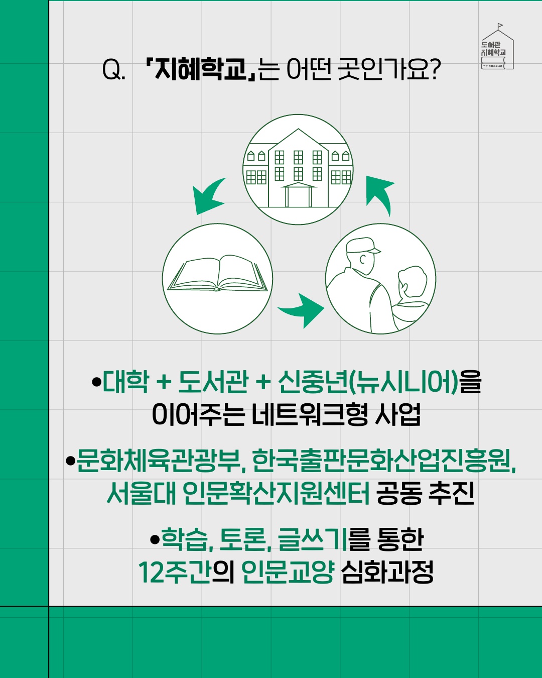 지혜학교는 어떤 곳인가요? : 대학+도서관+신중년(뉴시니어)을 이어주는 네트워크형 사업 / 문화체육관광부, 한국출판문화산업진흥원, 서울대 인문확산지원센터 공동 추진 / 학습,토론,글쓰기를 통한 12주간의 인문교양 심화과정