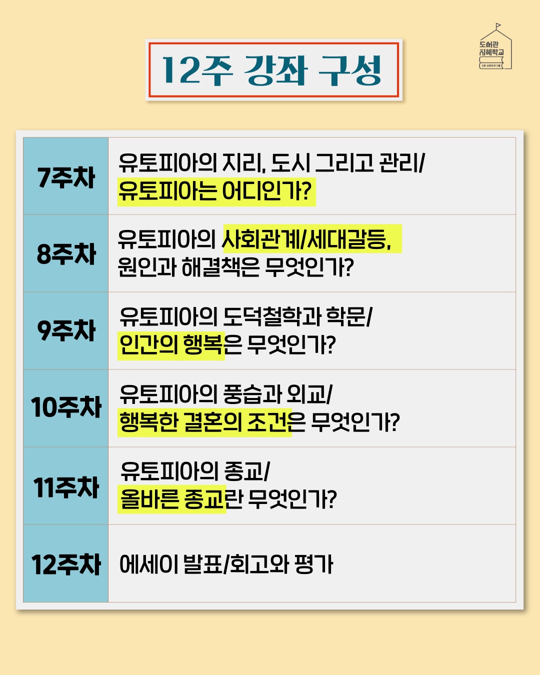 12주 강좌 구성 : 7주차 유토피아의 지리, 도시 그리고 관리/유토피아는 어디인가?, 8주차 유토피아의 사회관계/세대갈등 원인과 해결책은 무엇인가, 9주차 유토피아의 도덕철학과 학문/인간의 행복은 무엇인가?, 10주차 유토피아의 풍습과 외교/행복한 결혼의 조건은 무엇인가?, 유토피아의 종교/올바른 종교란 무엇인가?, 12주차 에세이 발표/회고와 평가