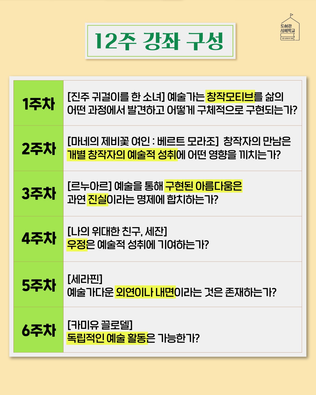 <12주 강좌 구성> 1주차 : [진주 귀걸이를 한 소녀] 예술가는 창작모티브를 삶의 어떤 과정에서 발견하고 어떻게 구체적으로 구현되는가? 2주차 : [마네의 제비꽃 여인 : 베르트 모라조] 창작자의 만남은 개별 창작자의 에술적 성취에 어떤 영향을 끼치는가? 3주차 : [르누아르 Renoir] 예술을 통해 구현된 아름다움은 과연 진실이라는 명제에 합치하는가? 4주차 : [나의 위대한 친구, 세잔] 우정은 예술적 성취에 기여하는가? 5주차 : [세라핀] 예술가다운 외연이나 내면이라는 것은 존재하는가? 6주차 : [카미유 끌로델] 독립적인 예술 활동은 가능한가?