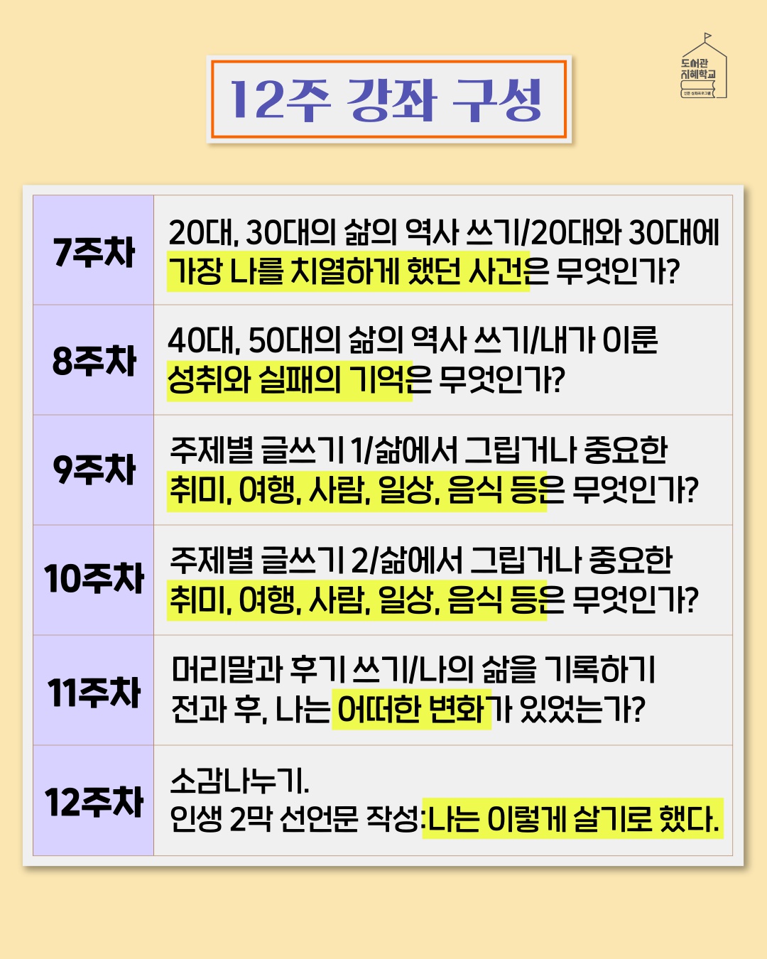 12주 강좌 구성 : 7주차 20대,30대의 삶의 역사 쓰기/20대와 30대에 가장 나를 치열하게 했던 사건은 무엇인가? 8주차 40대,50대의 삶의 역사 쓰기/내가 이룬 성취와 실패의 기억은 무엇인가? 9주차 주제별 글쓰기1/삶에서 그립거나 중요한 취미,여행,사람,일상, 음식 등은 무엇인가? 10주차 주제별 글쓰기2/삶에서 그립거나 중요한 취미,여행,사람,일상,음식 등은 무엇인가? 11주차 머리말과 후기 쓰기/나의 삶을 기록하기 전과 후, 나는 어떠한 변화가 있었는가? 12주차 소감나누기. 인생 2막 선언문 작성:나는 이렇게 살기로 했다.