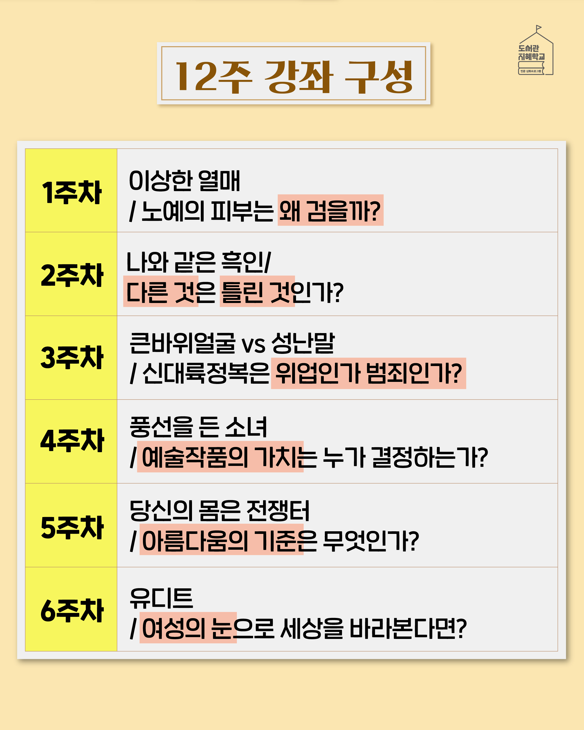 <12주 강좌 구성> 1주차 : 이상한 열매/노예의 피부는 왜 검을까? 2주차 : 나와 같은 흑인/다른 것은 틀린 것인가? 3주차 : 큰바위얼굴 vs 성난말/신대륙정복은 위업인가 범죄인가? 4주차 : 풍선을 든 소녀/예술작품 가치는 누가 결정하는가? 5주차 : 당신의 몸은 정쟁터/아름다움의 기준은 무엇인가? 6주차 : 유디트/ 여성의 눈으로 세상을 바라본다면? 